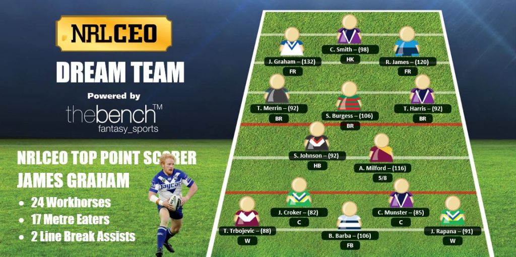 NRLCEO Dream Team Round 19 2016