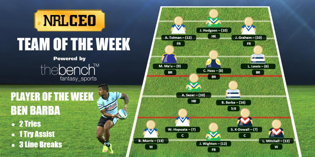 NRLCEO Team of the Week Round 18 2016