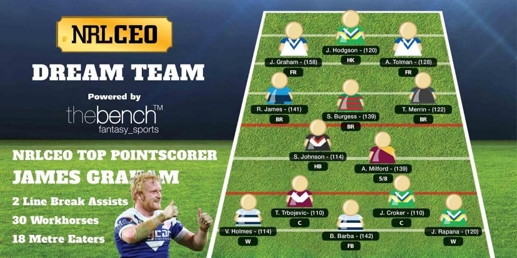 NRLCEO Dream Team Round 23 2016