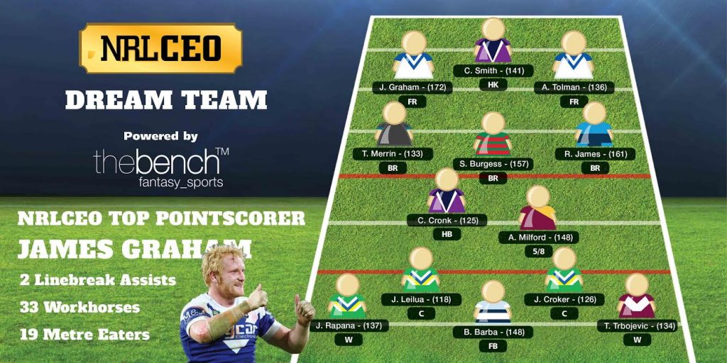 NRLCEO Dream Team Round 25 2016