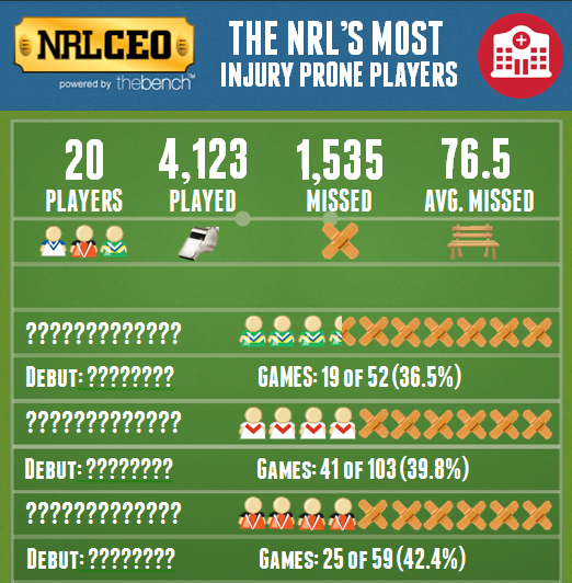 NRL Injury List  NRL Team Injuries for the 2023 Season - KRUZEY