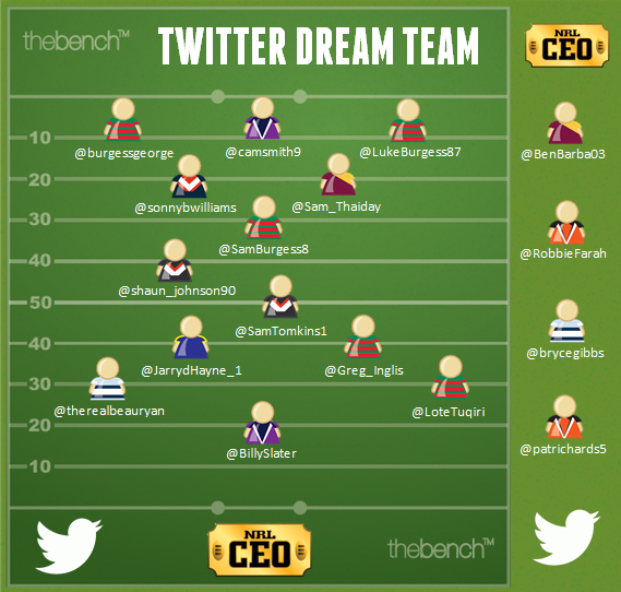 Twitter Dream Team